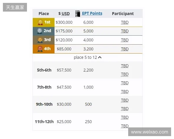 梦幻联赛小组赛一阶段结束，XG晋级第二阶段，今晚对阵Liquid