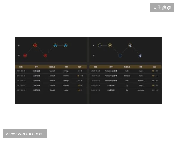 EPL S23第一阶段:实力碾压!PV 2-0 SemperFi